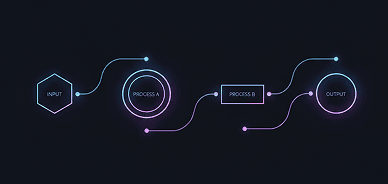 Optimized Generation Pipelines
